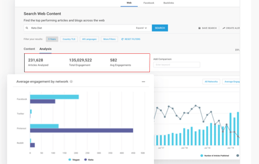 Buzzsumo competitive analysis feature