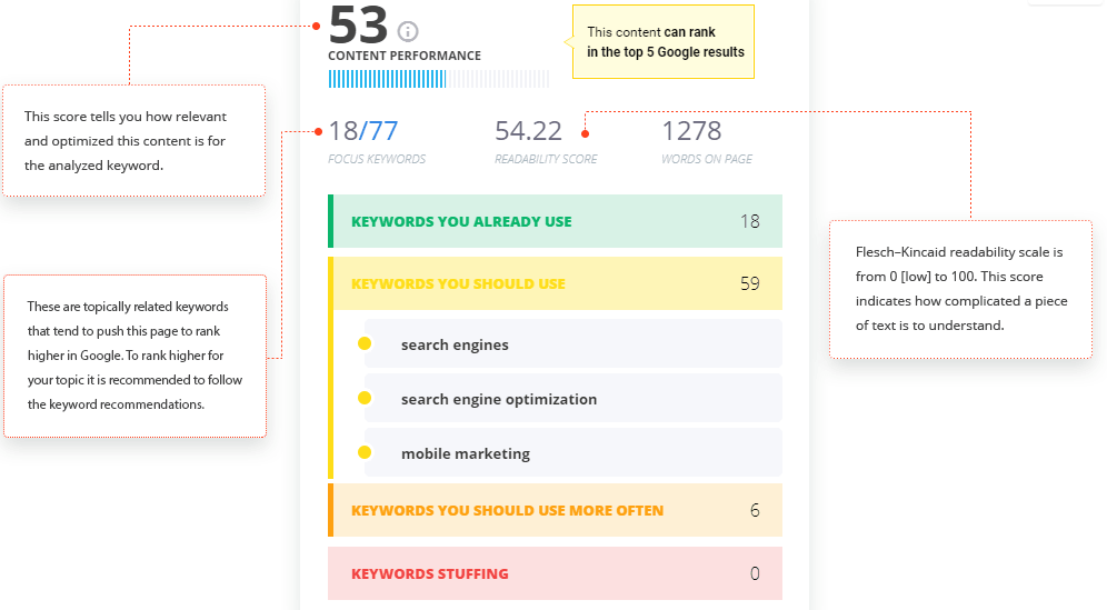 Keyword and Content Optimization Tool that Boosts Your Rankings