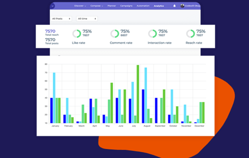 analytics and report 