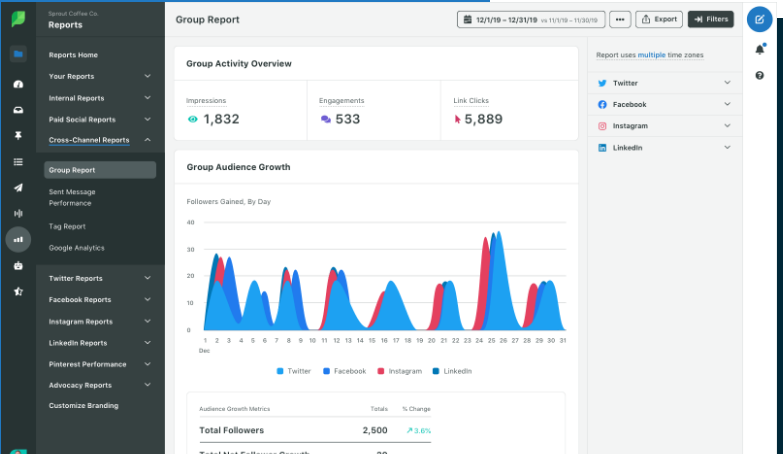 sprout social reporting and analytics